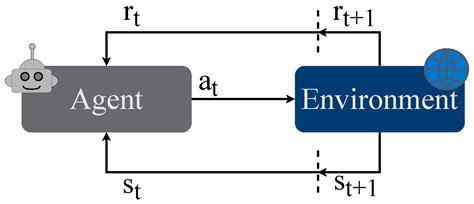 Controlling Algorithm of Reconfigurable Battery for State of Charge ...