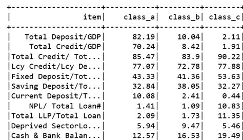 Row and Column Matrix Python 的图像结果