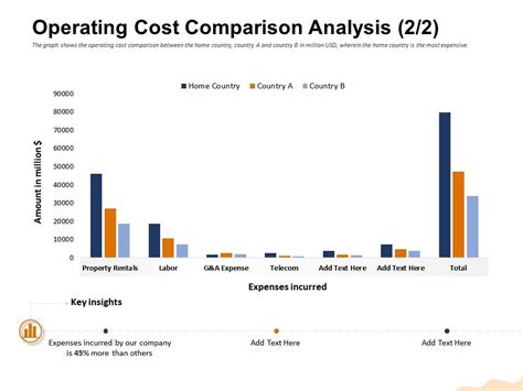Image result for Operating Cost PPT