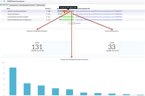 Image result for ServiceNow Functionality