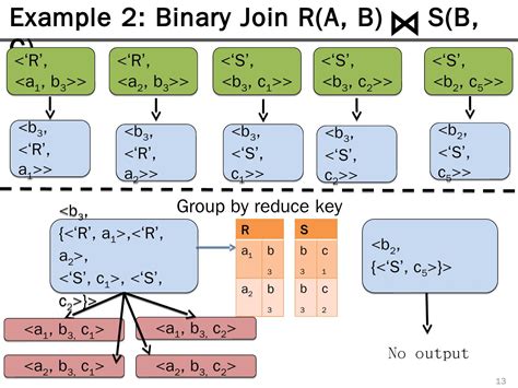 Pig Latin Code Java 的图像结果