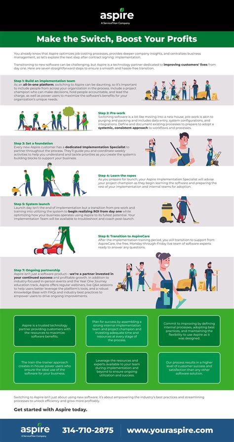 Image result for Aspire Software Tutorials