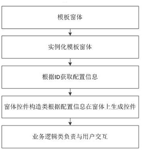 化工企业特殊作业监控管理解决方案