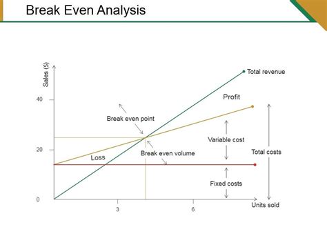 Image result for Tutorial Break-Even Analysis
