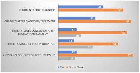 Impact of Testicular Cancer on the Socio-Economic Health, Sexual Health ...
