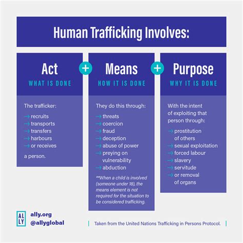 What is Human Trafficking? - Ally Global Foundation