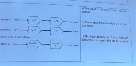 Solved: The input to function C is -6. Find the output. / 3 -5 Function ...