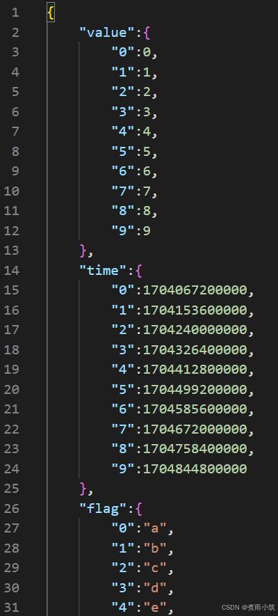 JSON در Python 的图像结果