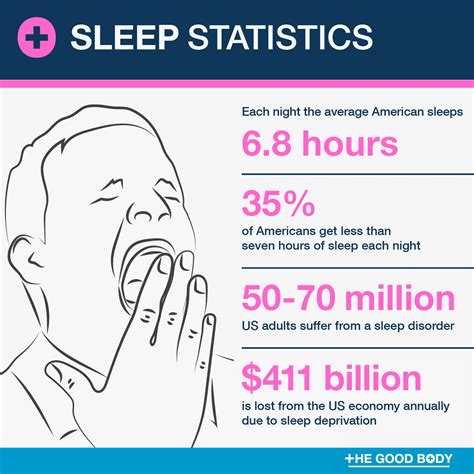 Sleep Disorders In College Students