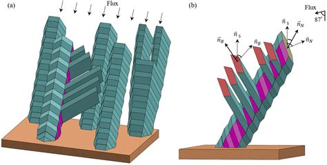 Branching of Titanium Nanorods