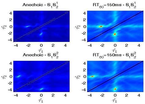 Dual-Channel Cosine Function Based ITD Estimation for Robust Speech ...