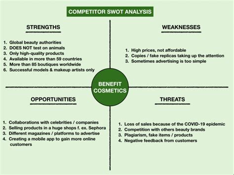 Image result for Competitor SWOT Analysis Example