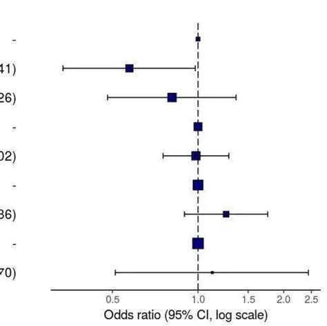 Colofit Algorithm 的图像结果