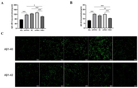 Electropositive Citric Acid-Polyethyleneimine Carbon Dots Carrying the ...