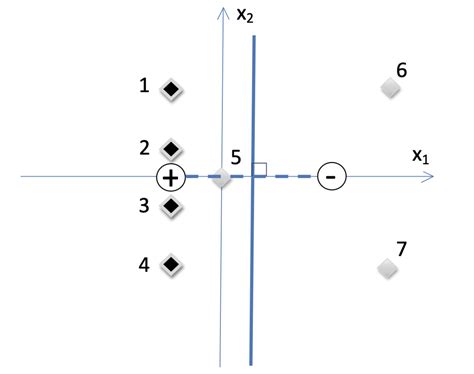 Machine Learning: Go Classes | DA Course | Machine Learning