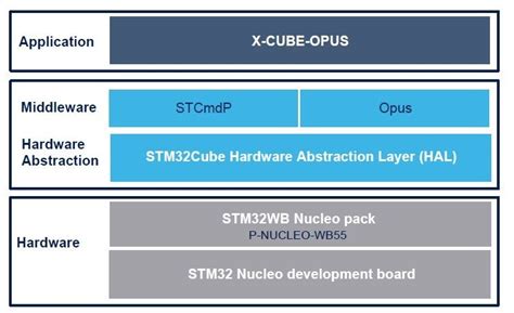X-CUBE-OPUS | Product - STMicroelectronics