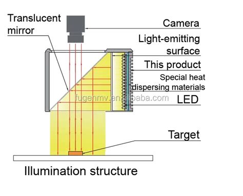 Image result for Light for Visual Inspection