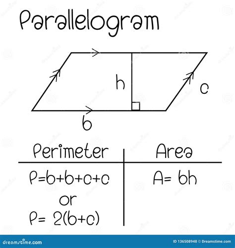Perimeter Of A Parallelogram
