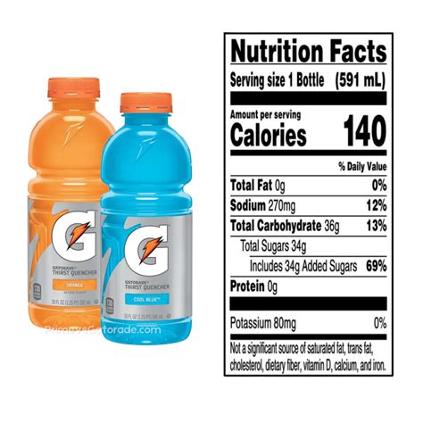 How Much Sugar Is In Gatorade? The Real Numbers You Should Know