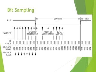 Image result for Lin Protocol for Frame Length 8