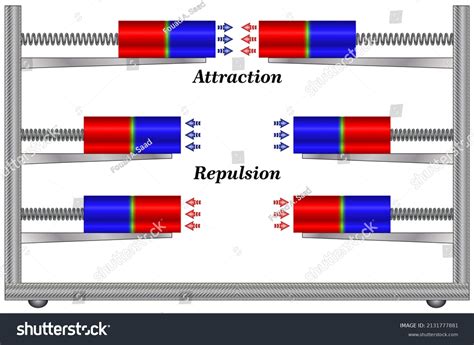 Image result for Magnetic Field Repulsion