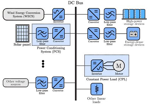 Stability Criteria for Input Filter Design in Converters with CPL ...