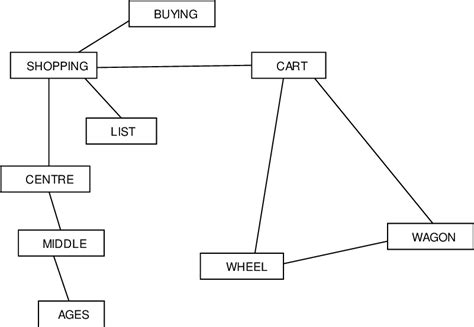 Image result for Graph Algorithm Exercise