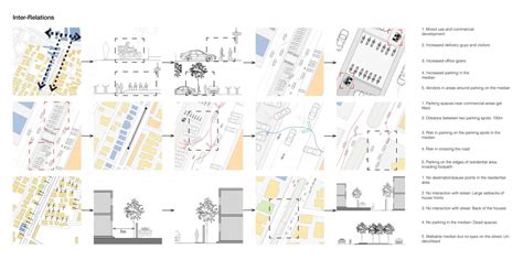 Continuity and Coherence of Street (Streets & the City) | CEPT - Portfolio