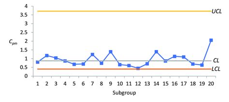 Image result for Capability Graph