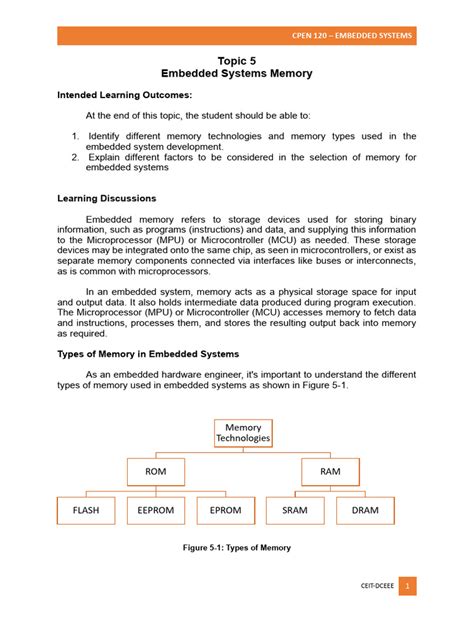 Image result for Simple Embedded Memory System Schematic