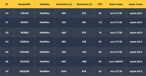 Image result for Adaptive Bitrate Streaming Network Bandwidth