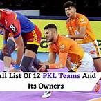 pro kabaddi highest paid player 2025 Android IOS V- 7.23