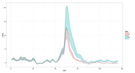 Image result for Pyplot Error Shade