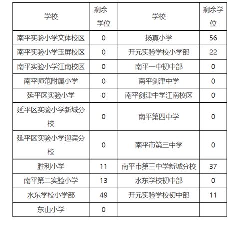 番禺区2023年积分入学剩余积分学位公布_广州_批次_录取名单