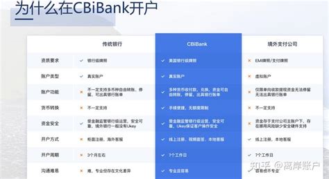 CBiBank是什么银行 可以为那些国家开户？ - 知乎