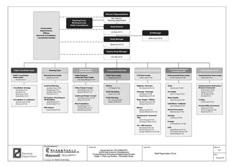 Image result for Different Types of Management Structure Engineering
