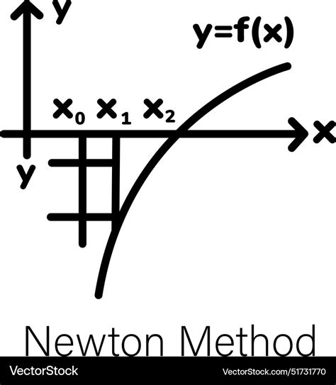 Image result for Methode Newton Python