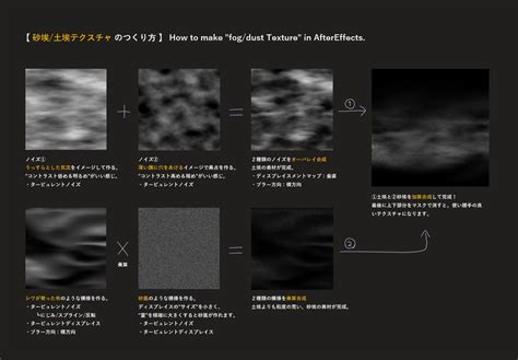 How to Make Fog/Dust Textures in AfterEffects
