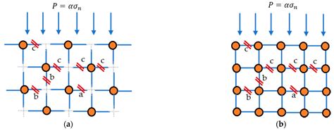 The Critical Indicator of Red-Bed Soft Rocks in Deterioration Process ...