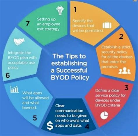 Image result for BYOD Examples