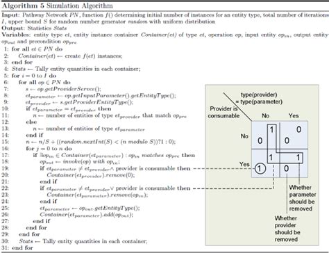 Image result for Simulation Algorithm Example