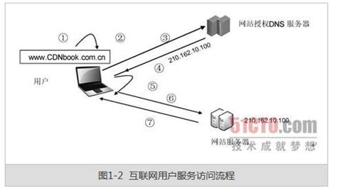 「中兴通讯」张宇：5G CDN构建灵活高效的内容边缘云_流量