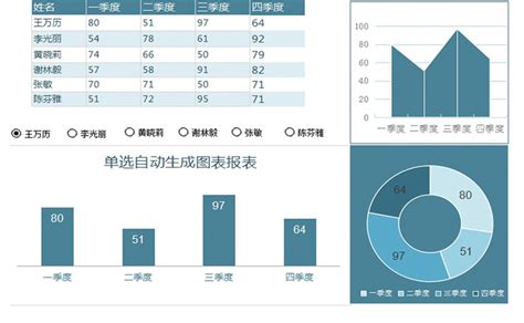 图表自动生成-WPS学堂