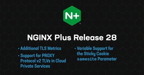Image result for Nginx+