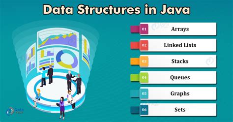 Data Structures in Java Lessons B.Tech 的图像结果