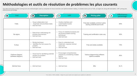 Image result for Methode Resolution De Probleme