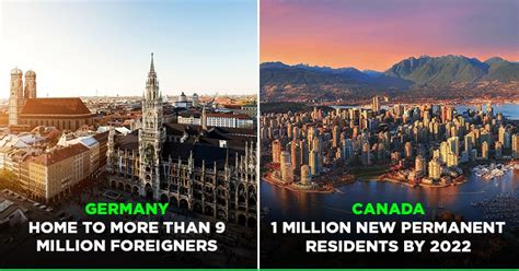 These Are The Easiest Countries To Immigrate If You Plan On Living In A ...