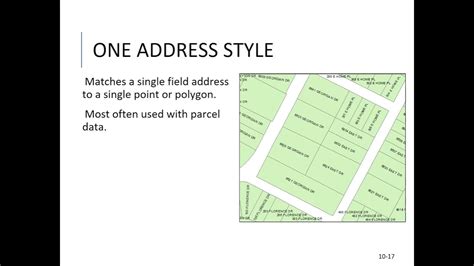 Image result for ArcMap Geocoding
