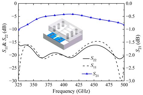 Compact Microstrip Line to Rectangular Waveguide Transition Using ...