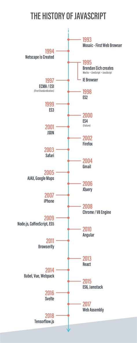 Image result for In How Much Time Was JavaScript Made